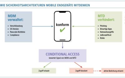 Managed Security: Mobile Endgeräte nicht vergessen